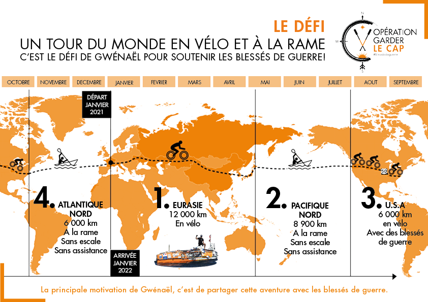 Garder Le Cap Rien Que Du Bonheur